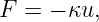 F =  − κu,
