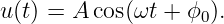 u(t) = A cos(ωt + ϕ0).
