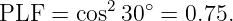            2  ∘
PLF  =  cos 30  = 0.75.
