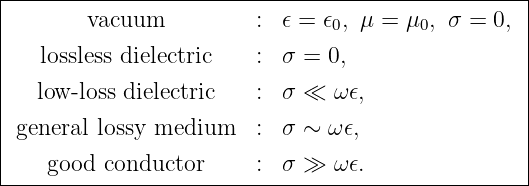 |--------------------------------------------------|
|        vacuum          : 𝜖 = 𝜖0, μ = μ0, σ =  0, |
|                                                  |
|   lossless dielectric    : σ =  0,                 |
|   low -loss dielectric   : σ ≪  ω 𝜖,               |
|                                                  |
| general lossy medium    : σ ∼  ω𝜖,                |
|    good conductor      : σ ≫  ω 𝜖.               |
---------------------------------------------------
