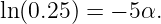 ln (0.25 ) = − 5α.
