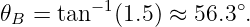 𝜃B = tan− 1(1.5) ≈ 56.3∘.
