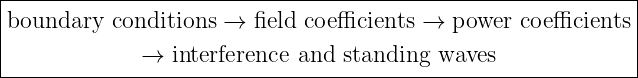 |------------------------------------------------------------|
|boundary  conditions → field coefficients →  power  coefficients |
|             →  interference and standing waves              |
-------------------------------------------------------------|
