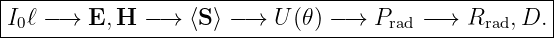 |----------------------------------------------------|
|I0ℓ − → E,H  −→  ⟨S ⟩ −→ U (𝜃) −→  Prad − → Rrad,D. |
-----------------------------------------------------
