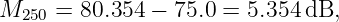 M250  = 80.354 − 75.0 = 5.354dB,
