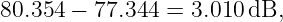 80.354 − 77.344 = 3.010 dB,
