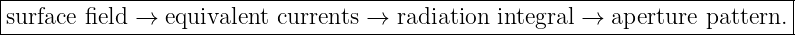 |---------------------------------------------------------------------------|
surface field → equivalent currents →  radiation integral → aperture pattern. |
----------------------------------------------------------------------------
