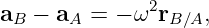               2
aB − aA =  − ω rB∕A,
