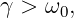 γ > ω0,
