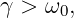 γ > ω0,

