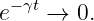  −γt
e    → 0.
