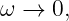 ω →  0,
