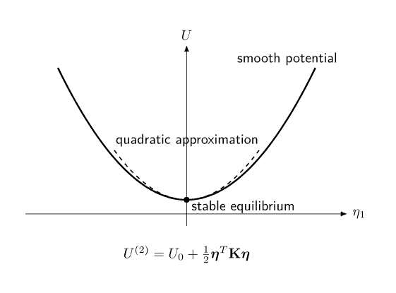 PIC