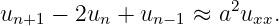 un+1 − 2un +  un−1 ≈ a2uxx.
