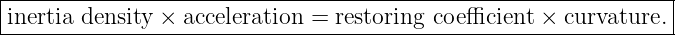 |----------------------------------------------------------------|
-inertia-density-×-acceleration-=-restoring-coefficient-×-curvature.-|
