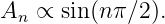 An ∝ sin(nπ ∕2).
