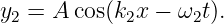 y2 = A cos(k2x − ω2t).
