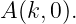 A (k, 0).
