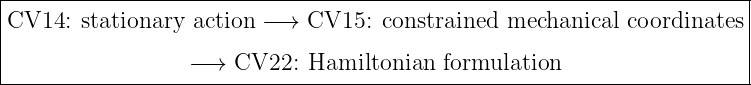|----------------------------------------------------------------------|
CV14:   stationary action −→  CV15:  constrained mechanical  coordinates|
|                                                                      |
------------------−→--CV22:--Hamiltonian--formulation-------------------
