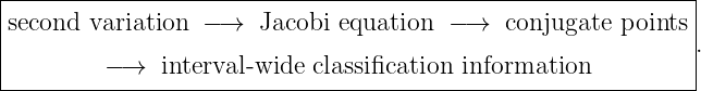 |------------------------------------------------------------|
second  variation  −→  Jacobi equation  − →  conjugate points .
|        −→   interval-wide classification information          |
--------------------------------------------------------------
