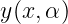 y(x, α)
