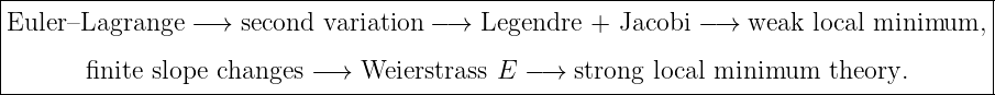 |--------------------------------------------------------------------------------------|
|Euler–Lagrange  −→  second  variation −→  Legendre  + Jacobi − → weak  local minimum,  |
|                                                                                      |
|       finite slope changes − →  Weierstrass E −→  strong local minimum  theory.        |
---------------------------------------------------------------------------------------
