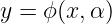 y = ϕ (x,α)
