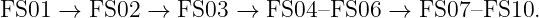 FS01 →  FS02  →  FS03 →  FS04 –FS06  →  FS07 –FS10.
