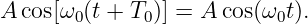 A cos[ω0 (t + T0)] = A cos(ω0t).
