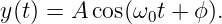y(t) = A cos(ω t + ϕ ).
              0
