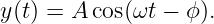 y (t) = A cos(ωt − ϕ).

