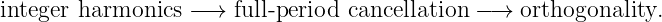 integer harmonics −→  full- period cancellation − → orthogonality.

