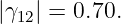 |γ12| = 0.70.
