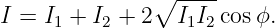 I =  I + I  + 2∘I--I-cos ϕ.
      1   2       1 2
