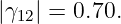 |γ12| = 0.70.
