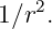     2
1∕r .
