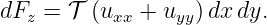 dFz = 𝒯  (uxx + uyy) dxdy.
