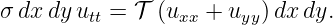 σdx dy utt = 𝒯 (uxx + uyy )dx dy.
