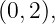 (0,2),
