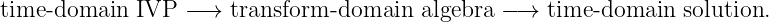 time -domain  IVP − →  transform -domain  algebra −→  time-domain  solution.
