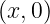 (x,0)
