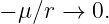 − μ∕r →  0.
