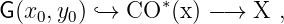               ∗
G(x0,y0) `→  CO  (x) −→  X  ,
