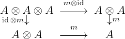             m⊗id
Aid⊗⊗m A ⊗ A  −−−→   A ⊗mA
     ↓        m      ↓
  A  ⊗ A    −−−→     A
