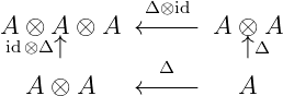              Δ⊗id
A ⊗  A ⊗ A  ← −−−  A ⊗ A
 id⊗ Δ↑        Δ      ↑Δ
  A  ⊗ A    ← −−−    A
