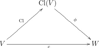              Cl(V )

      Cl                ϕ


  ---------------------------
V               c             W