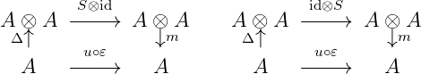         S⊗id                     id⊗S
A ⊗  A −− −→  A ⊗  A     A ⊗ A  −−− →  A ⊗ A
 Δ ↑             ↓m       Δ↑             ↓m
  A    −−u∘−𝜀→    A          A    −−u−∘𝜀→    A
