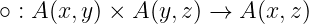 ∘ : A(x, y) × A (y,z) → A(x, z)
