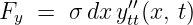 Fy  =  σ dxy ′′tt(x, t)
