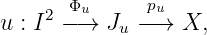       Φu      pu
u : I2 −→ Ju −→  X,
